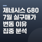 제네시스 G80 7월 실구매가 변동 이유 집중 분석
