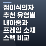 접이식의자 추천 유형별 내하중과 프레임 소재 스펙 비교